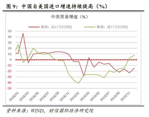 财信研究评12月外贸数据：低基数、出口前置、内外需边际改善致进出口增速提高