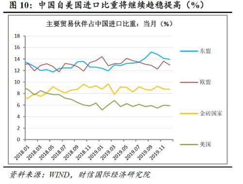 财信研究评12月外贸数据：低基数、出口前置、内外需边际改善致进出口增速提高