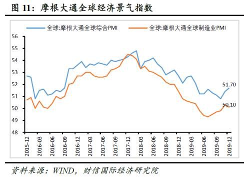 财信研究评12月外贸数据：低基数、出口前置、内外需边际改善致进出口增速提高