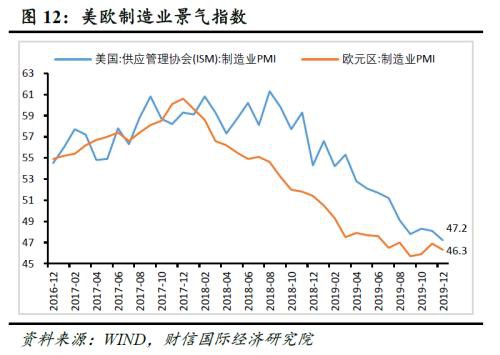 财信研究评12月外贸数据：低基数、出口前置、内外需边际改善致进出口增速提高