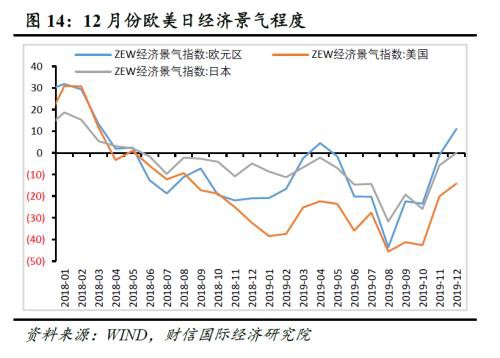 财信研究评12月外贸数据：低基数、出口前置、内外需边际改善致进出口增速提高