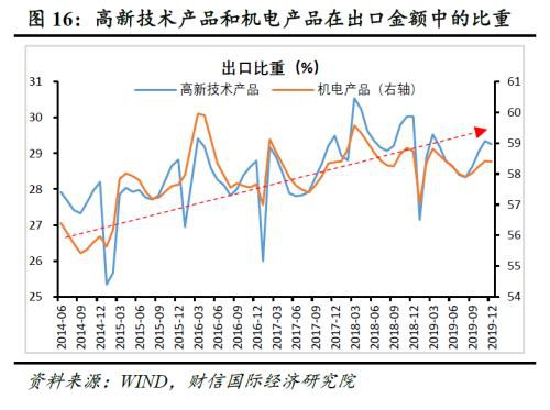 财信研究评12月外贸数据：低基数、出口前置、内外需边际改善致进出口增速提高