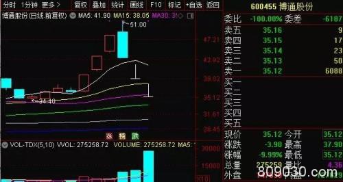 业绩暴增百倍、4家机构大举扫货的牛股万集科技却上演“天地板”