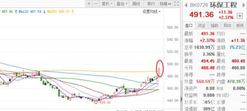 仅剩7个交易日 这条暗线又在发酵