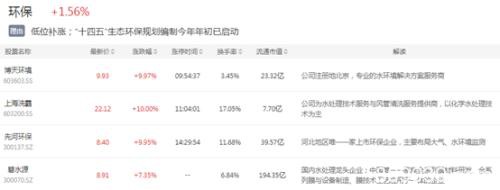 仅剩7个交易日 这条暗线又在发酵