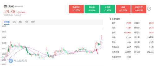 仅剩7个交易日 这条暗线又在发酵