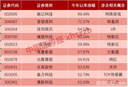 “他们春躁我们春播！”题材股飙涨 手握巨资的基金淡定吗？