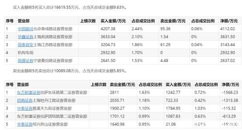 “他们春躁我们春播！”题材股飙涨 手握巨资的基金淡定吗？