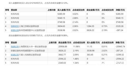 “他们春躁我们春播！”题材股飙涨 手握巨资的基金淡定吗？