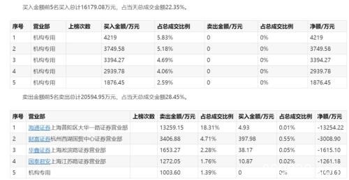 “他们春躁我们春播！”题材股飙涨 手握巨资的基金淡定吗？