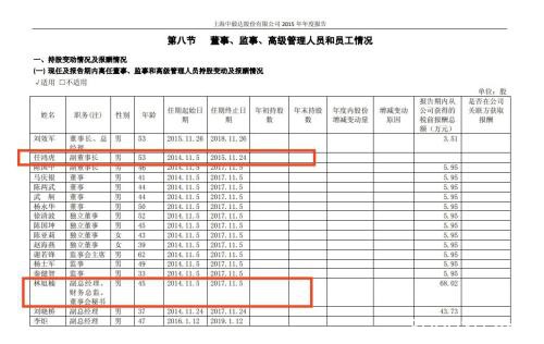 上海首例！虚增利润1063万 这家公司四人被检察院提起公诉