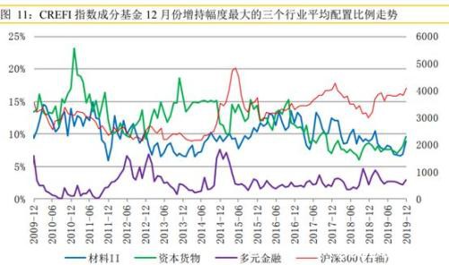 大举做多A股私募持续加仓干！平均仓位高达80％ 回到2015巅峰