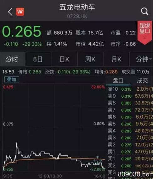 李嘉诚大动作！两只股票立马暴涨 最牛一度飙升145％