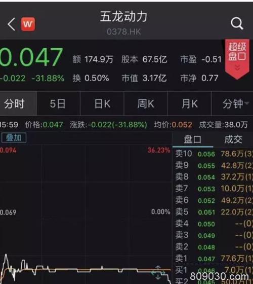 李嘉诚大动作！两只股票立马暴涨 最牛一度飙升145％