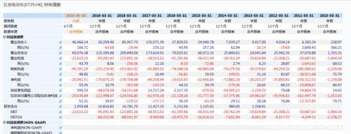 李嘉诚大动作！两只股票立马暴涨 最牛一度飙升145％