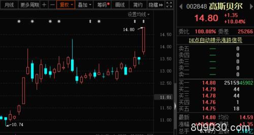 年报行情拉开序幕！四家机构集体追高这只龙头股