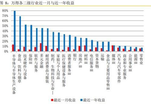 私募大举做多A股！平均仓位高达80％ 重回2015牛市之巅