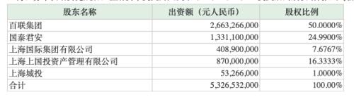 终于定了！超百亿资金大动作 帮国泰君安解决了大难题