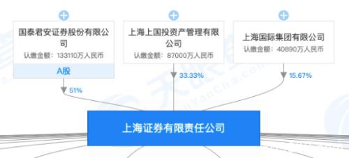 终于定了！超百亿资金大动作 帮国泰君安解决了大难题