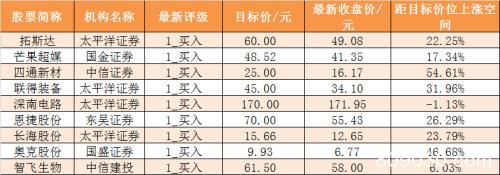 主力资金净流出302亿元 龙虎榜机构抢筹10股