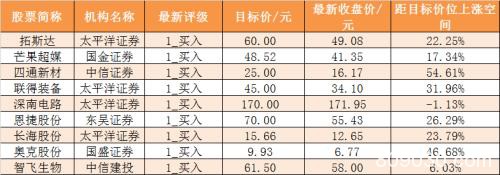 主力资金净流出302亿元 龙虎榜机构抢筹10股