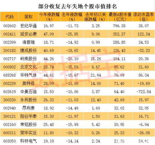 1年横盘大跌9天涨回 隐藏网红经济新贵、云游戏龙头、特斯拉概念