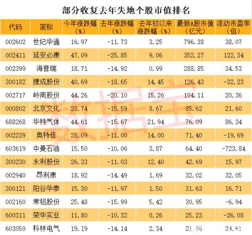 1年横盘大跌9天涨回 隐藏网红经济新贵、云游戏龙头、特斯拉概念