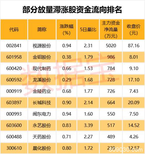 1年横盘大跌9天涨回 隐藏网红经济新贵、云游戏龙头、特斯拉概念