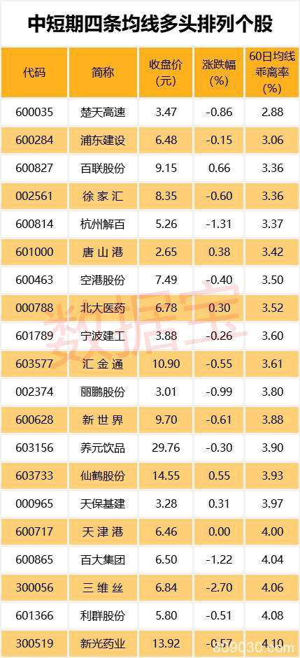 1年横盘大跌9天涨回 隐藏网红经济新贵、云游戏龙头、特斯拉概念