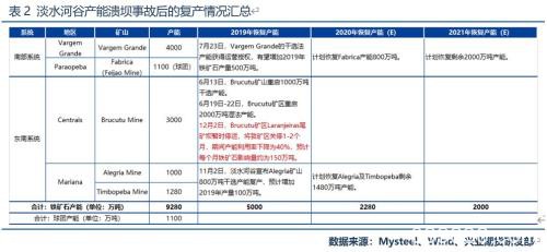 新年度供需结构渐向宽松 铁矿石价格由强转弱