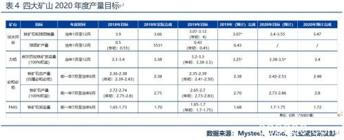 新年度供需结构渐向宽松 铁矿石价格由强转弱