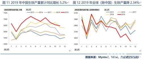 新年度供需结构渐向宽松 铁矿石价格由强转弱