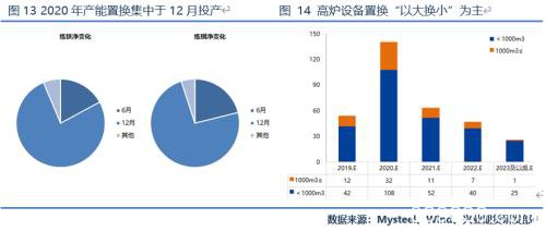 新年度供需结构渐向宽松 铁矿石价格由强转弱