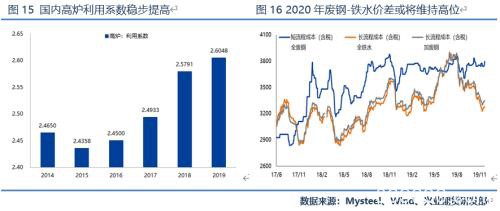 新年度供需结构渐向宽松 铁矿石价格由强转弱