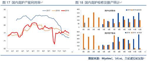 新年度供需结构渐向宽松 铁矿石价格由强转弱