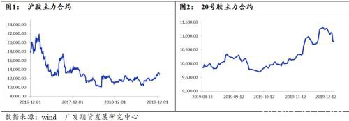 天然橡胶估值低位 上涨或可期