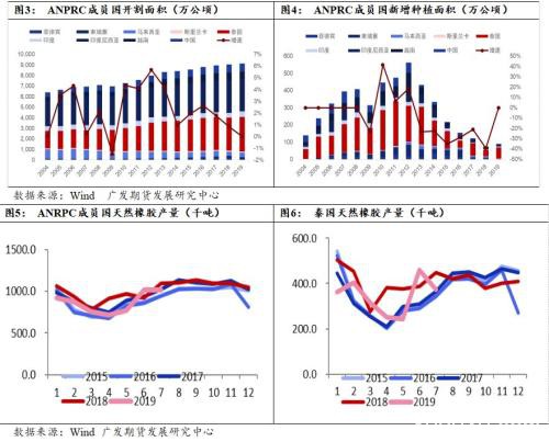 天然橡胶估值低位 上涨或可期