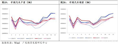 天然橡胶估值低位 上涨或可期