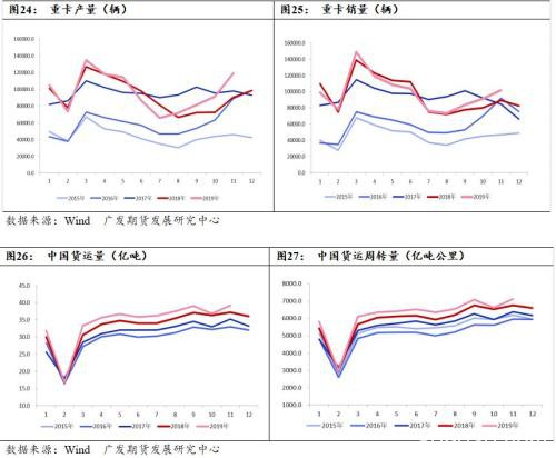 天然橡胶估值低位 上涨或可期