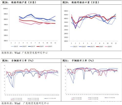 天然橡胶估值低位 上涨或可期