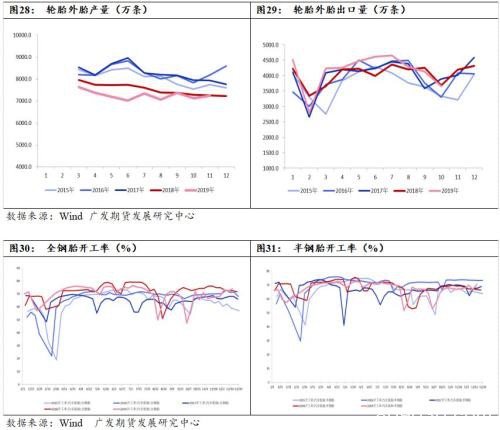 天然橡胶估值低位 上涨或可期