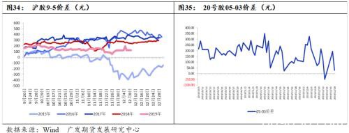 天然橡胶估值低位 上涨或可期