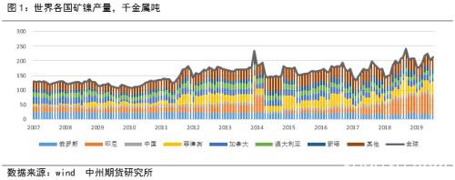 2020镍价崩跌何时休？