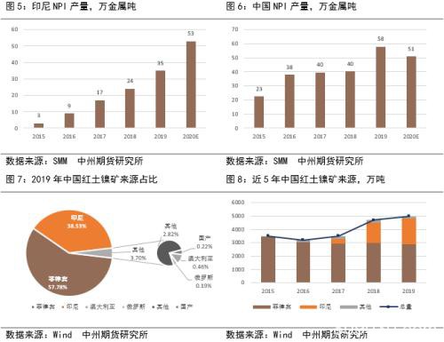 2020镍价崩跌何时休？