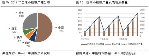 2020镍价崩跌何时休？