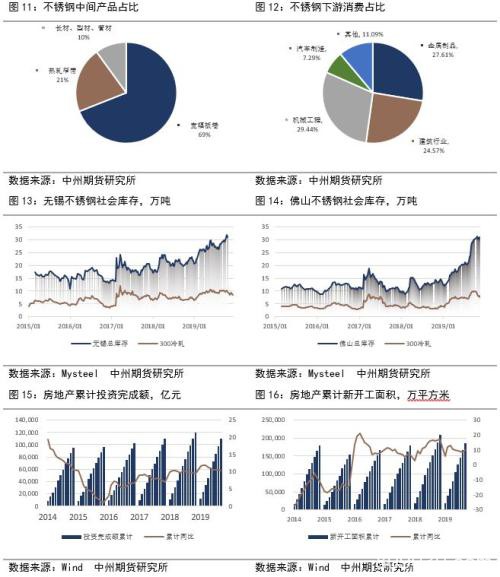 2020镍价崩跌何时休？