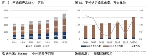 2020镍价崩跌何时休？