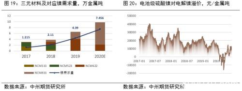 2020镍价崩跌何时休？