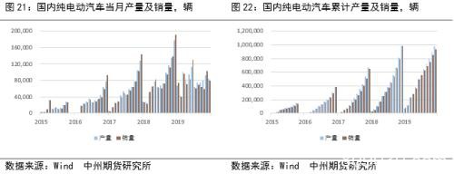 2020镍价崩跌何时休？