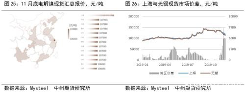 2020镍价崩跌何时休？